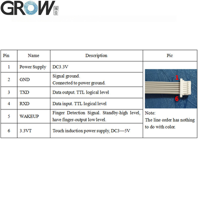 LED Control Fingerprint Sensor Module 160*160 Pixel For Access Control