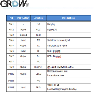 Grow GM69-S 1280*800CMOS High Density 1d 2D USB Uart Barcode Scanner